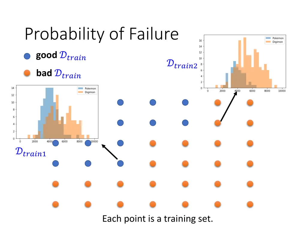 probability of failure