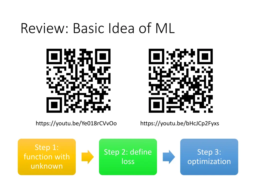 review basic idea of ml