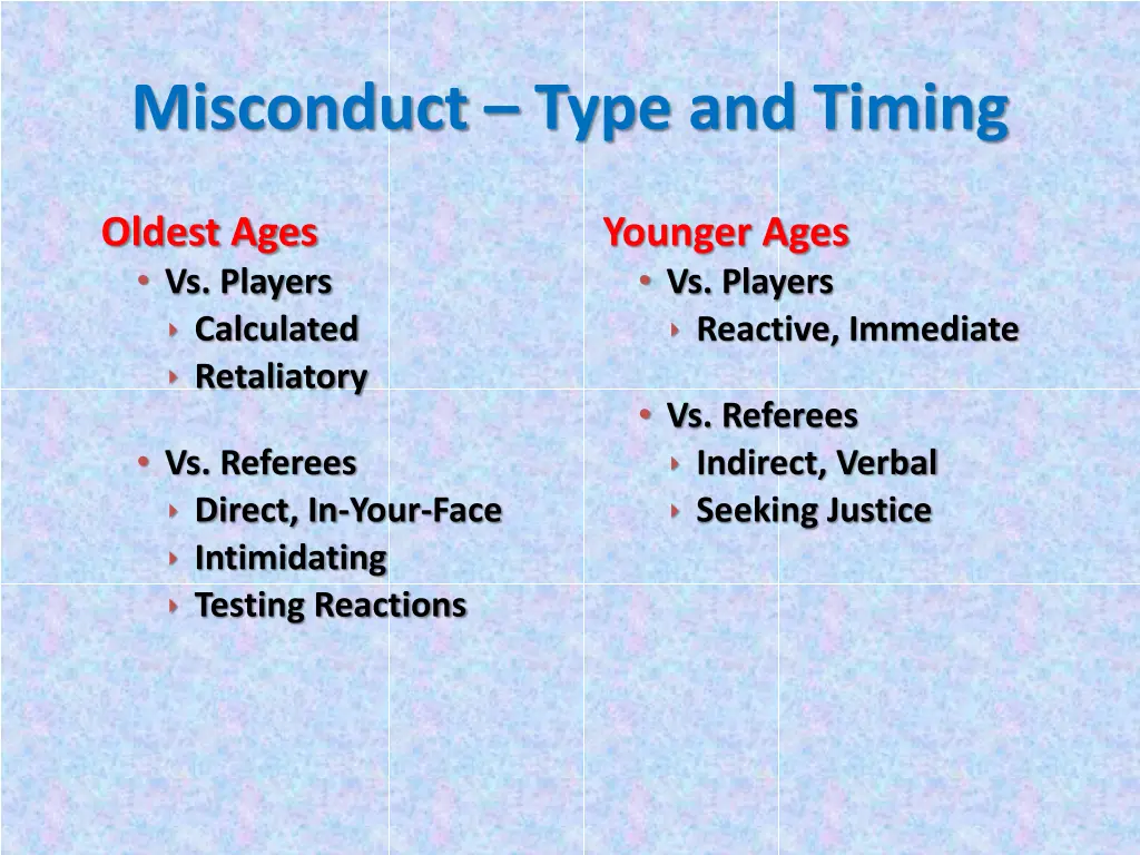misconduct type and timing