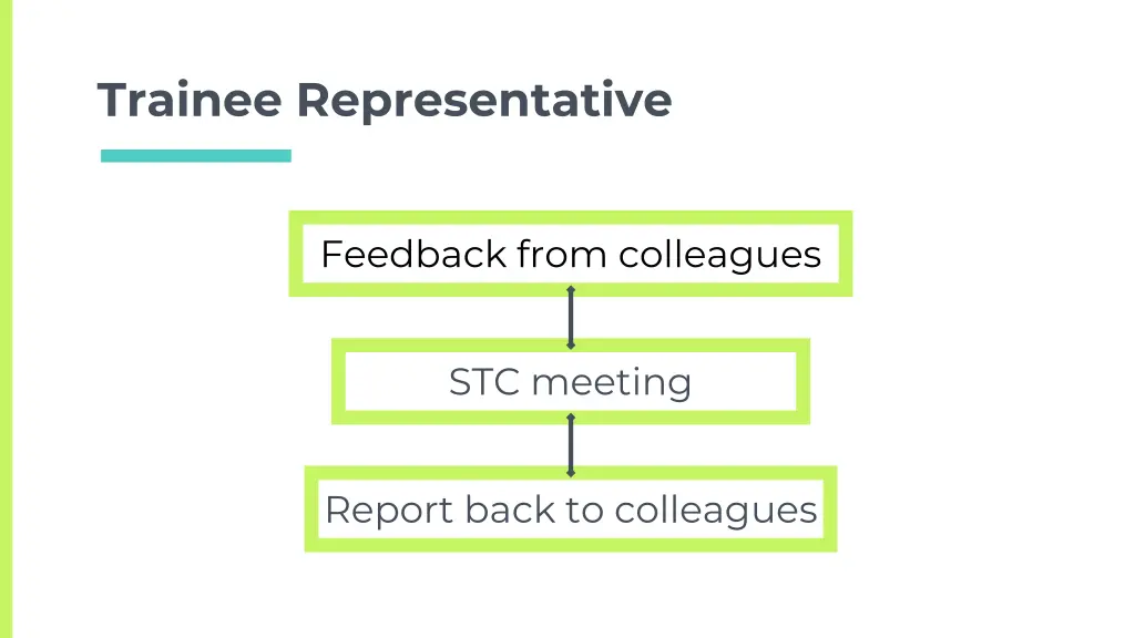 trainee representative 1