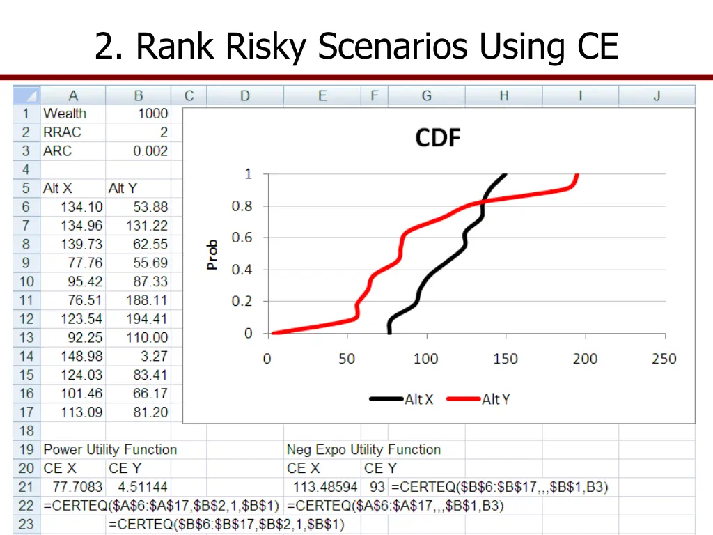 2 rank risky scenarios using ce
