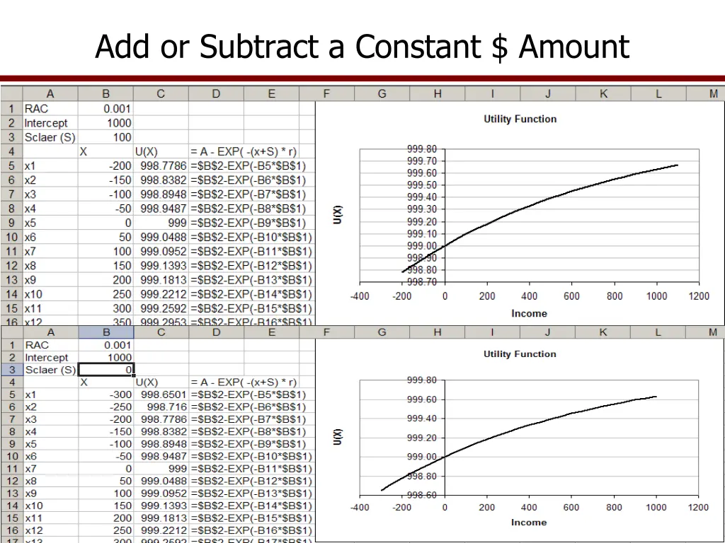 add or subtract a constant amount