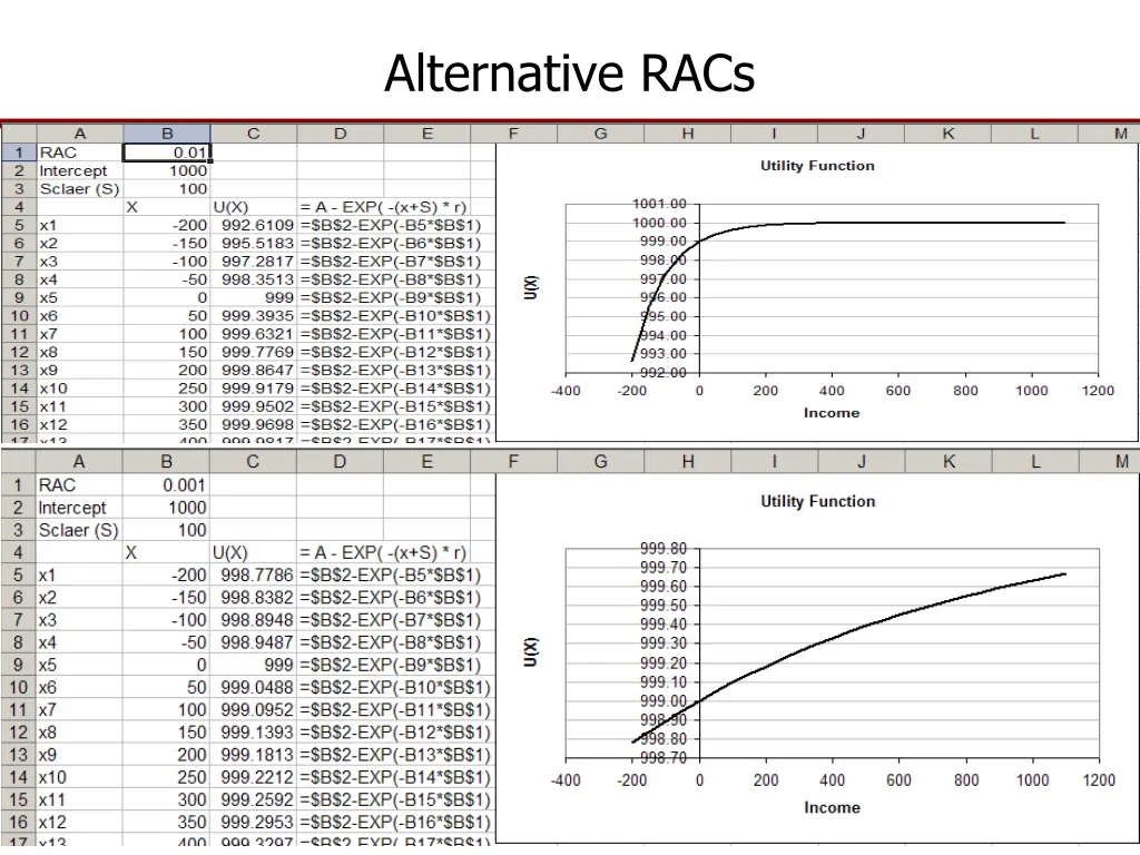 alternative racs