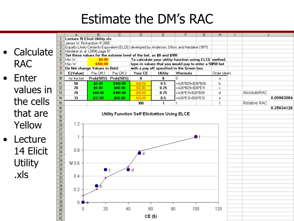 estimate the dm s rac