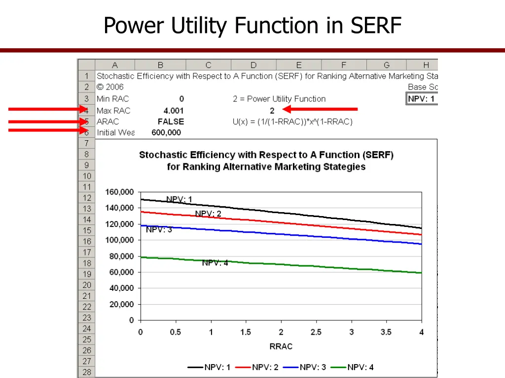 power utility function in serf