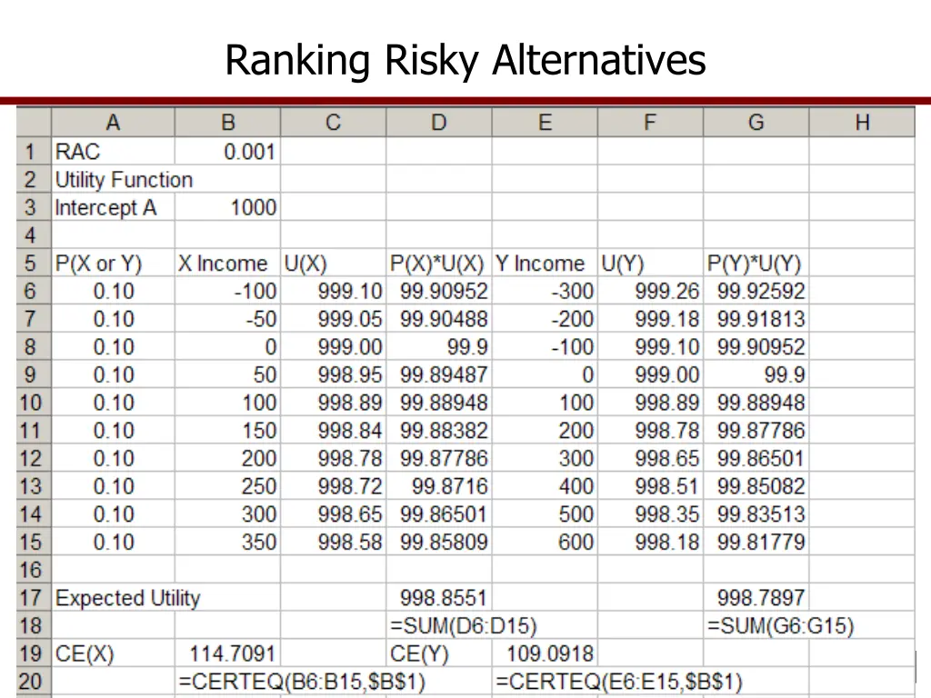 ranking risky alternatives 5