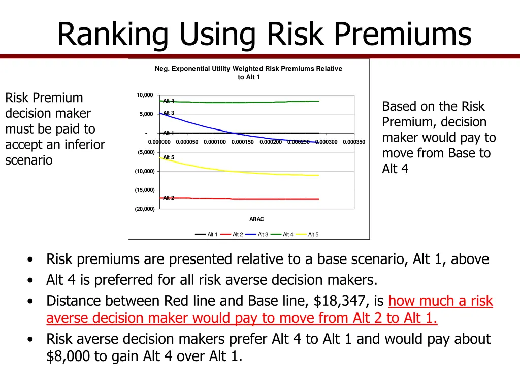 ranking using risk premiums