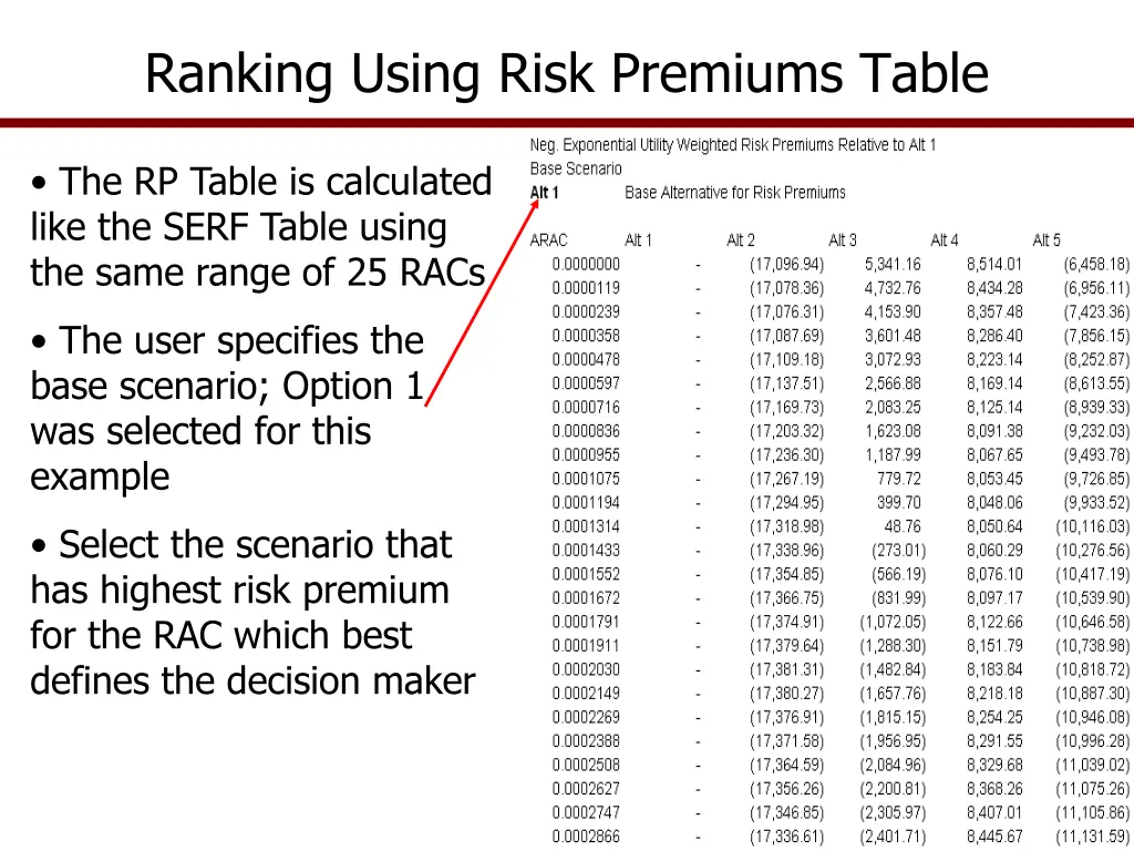 ranking using risk premiums table