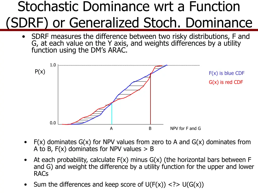 stochastic dominance wrt a function sdrf