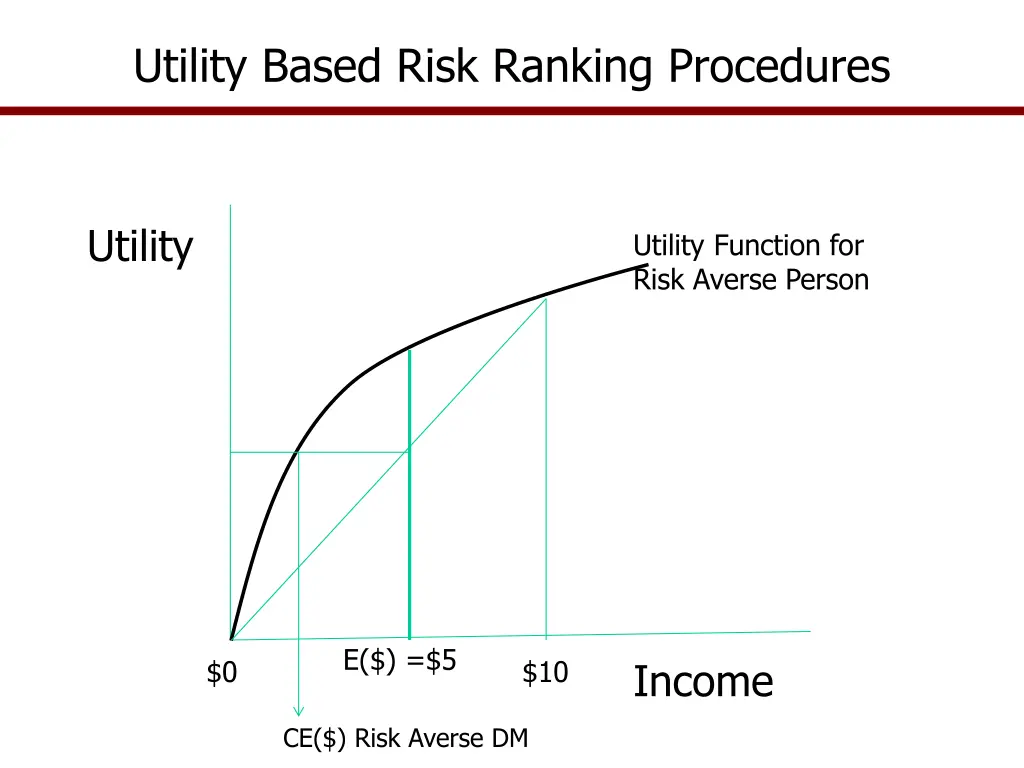 utility based risk ranking procedures 2