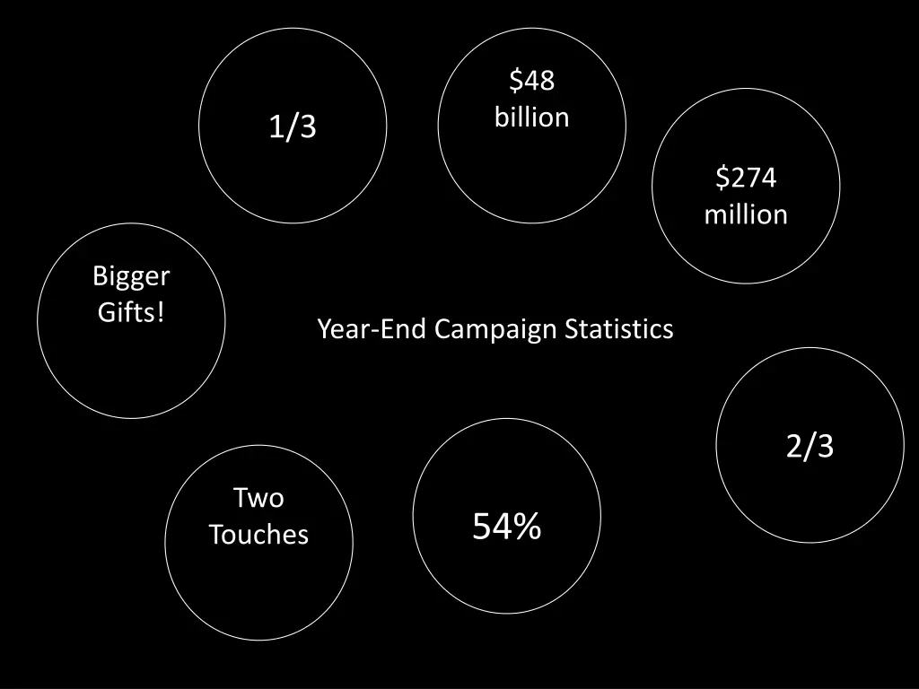 48 billion
