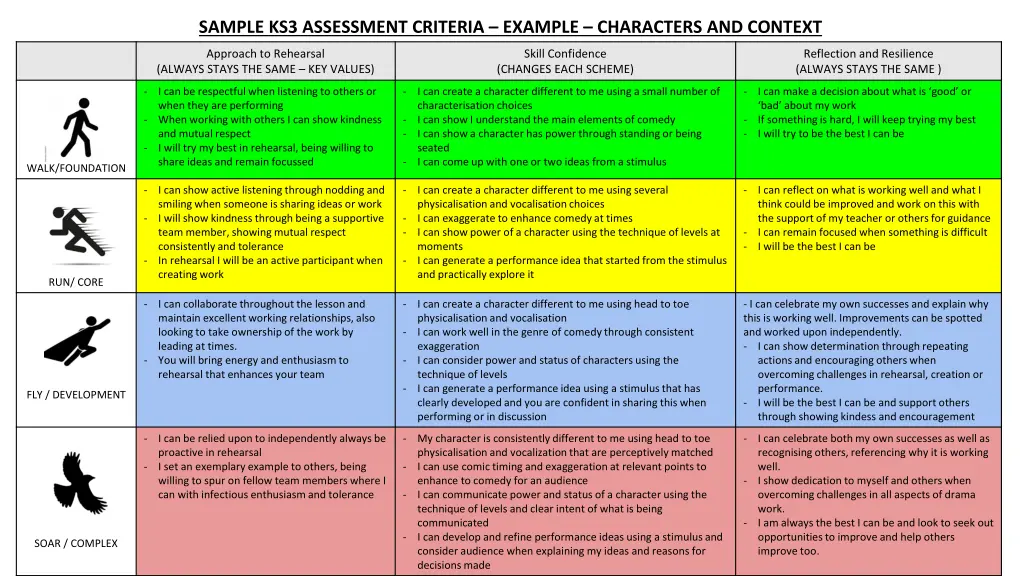 sample ks3 assessment criteria example characters