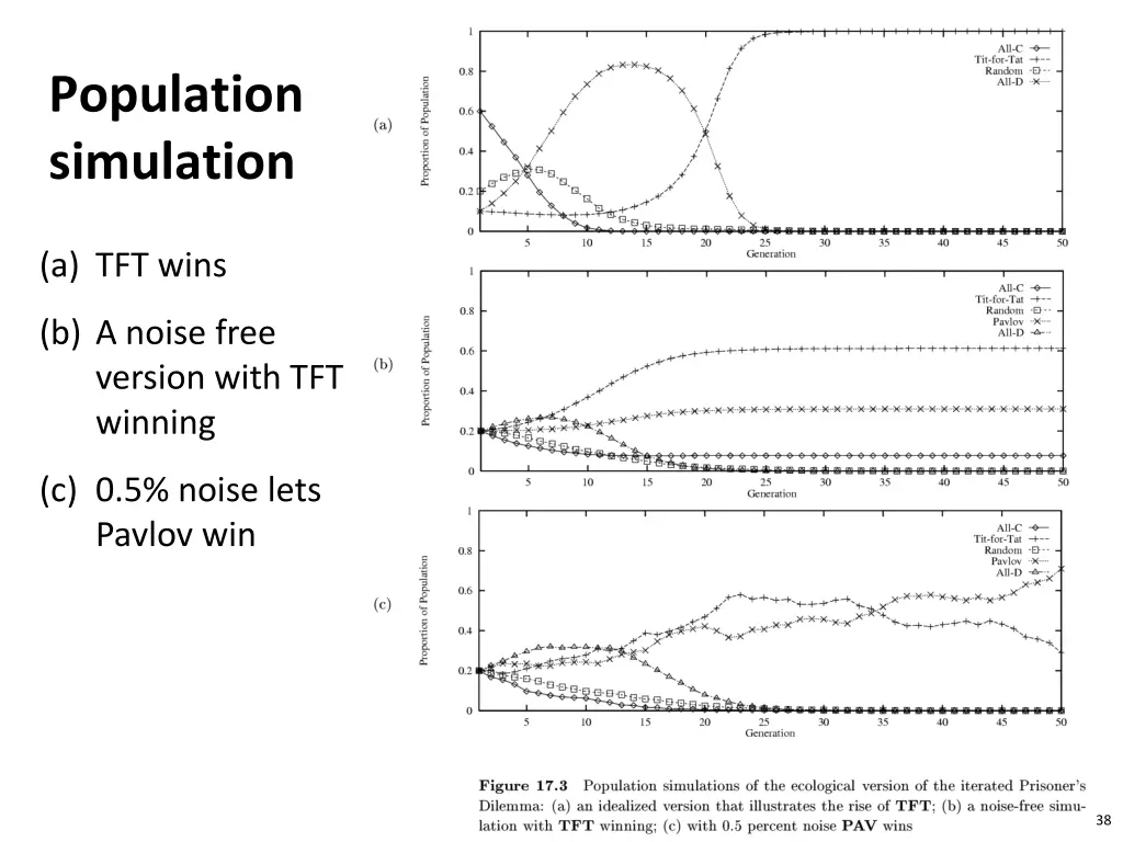 population simulation