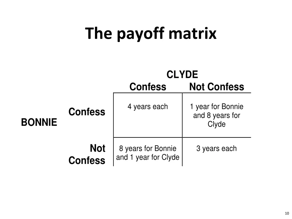 the payoff matrix