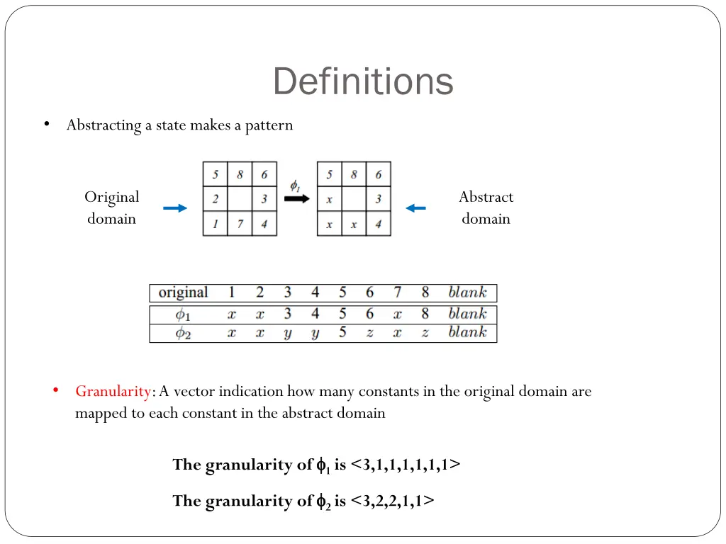 definitions