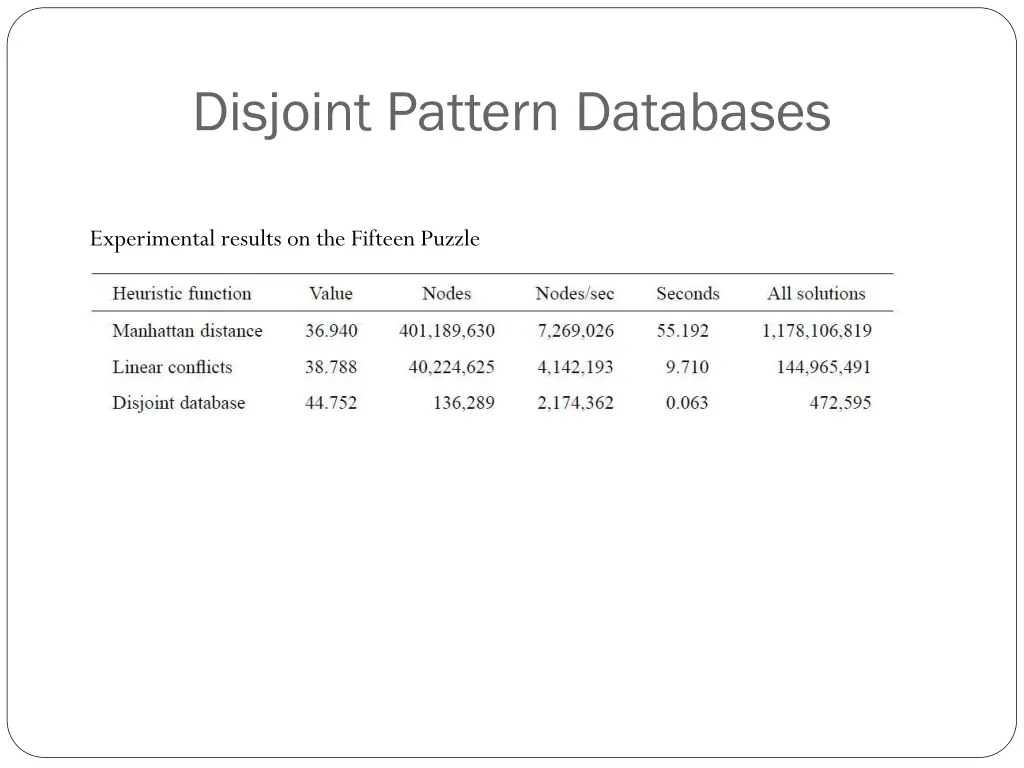 disjoint pattern databases 1
