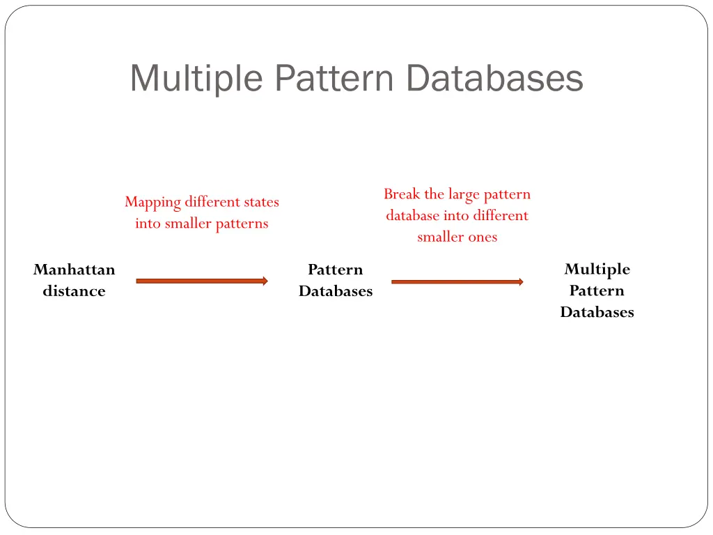 multiple pattern databases