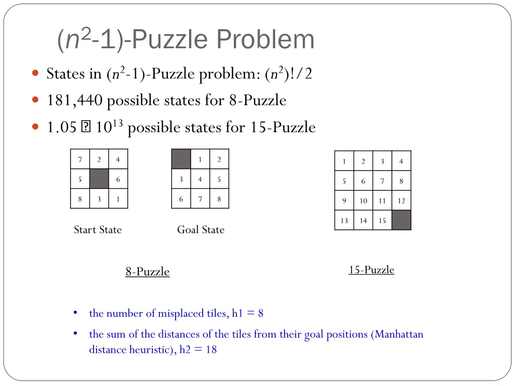n 2 1 puzzle problem