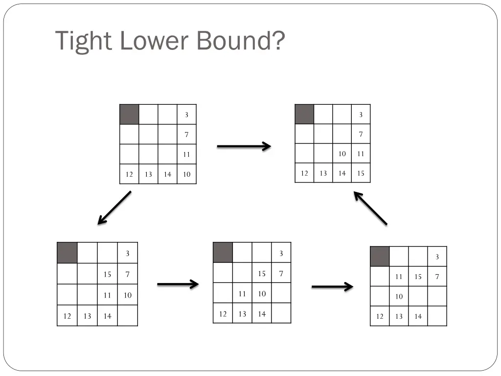 tight lower bound