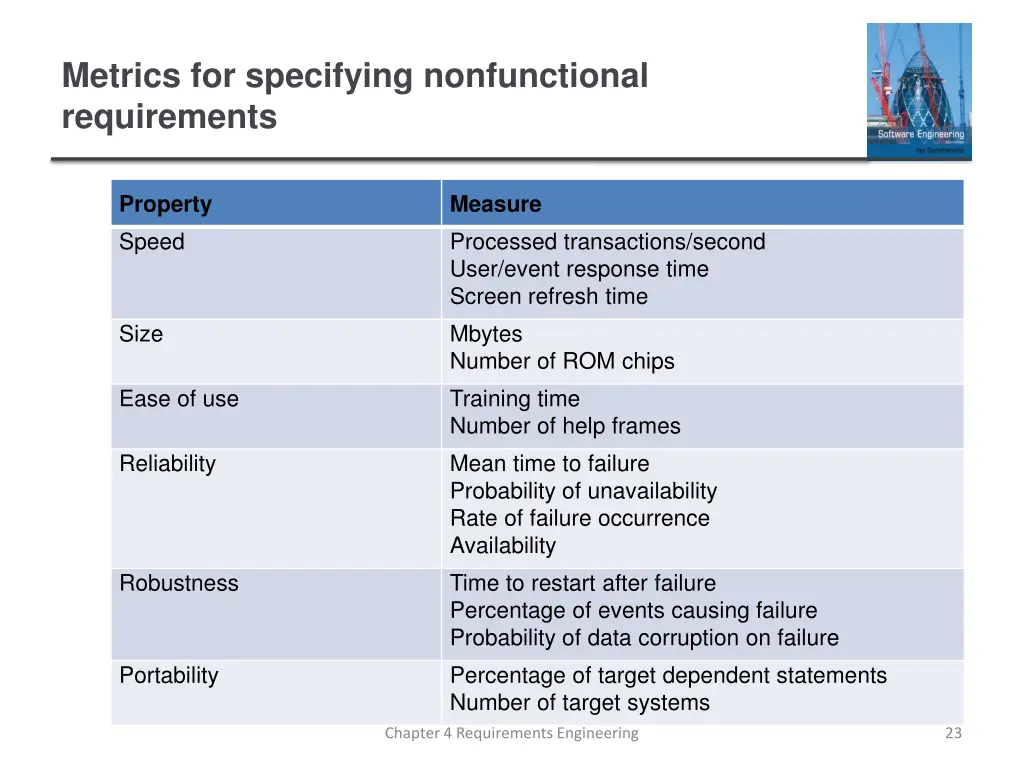 metrics for specifying nonfunctional requirements