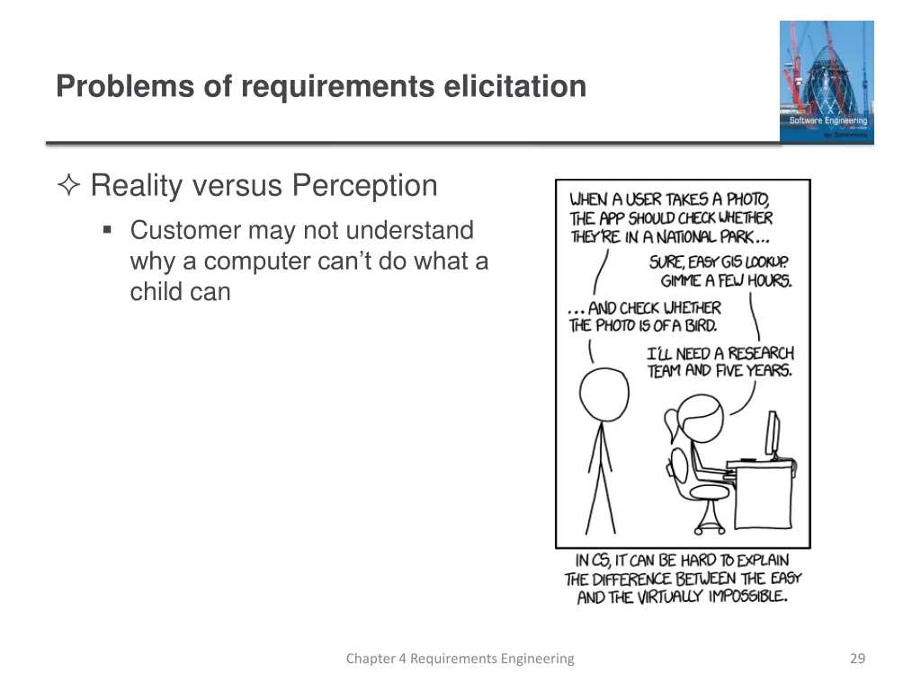 problems of requirements elicitation 1