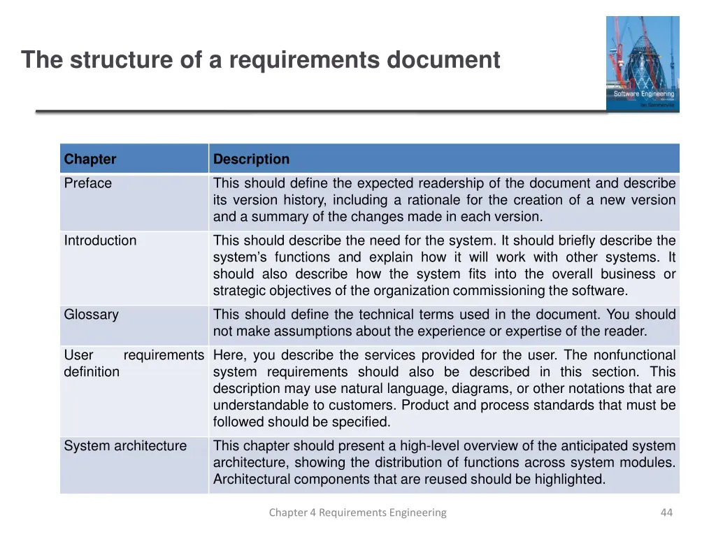 the structure of a requirements document