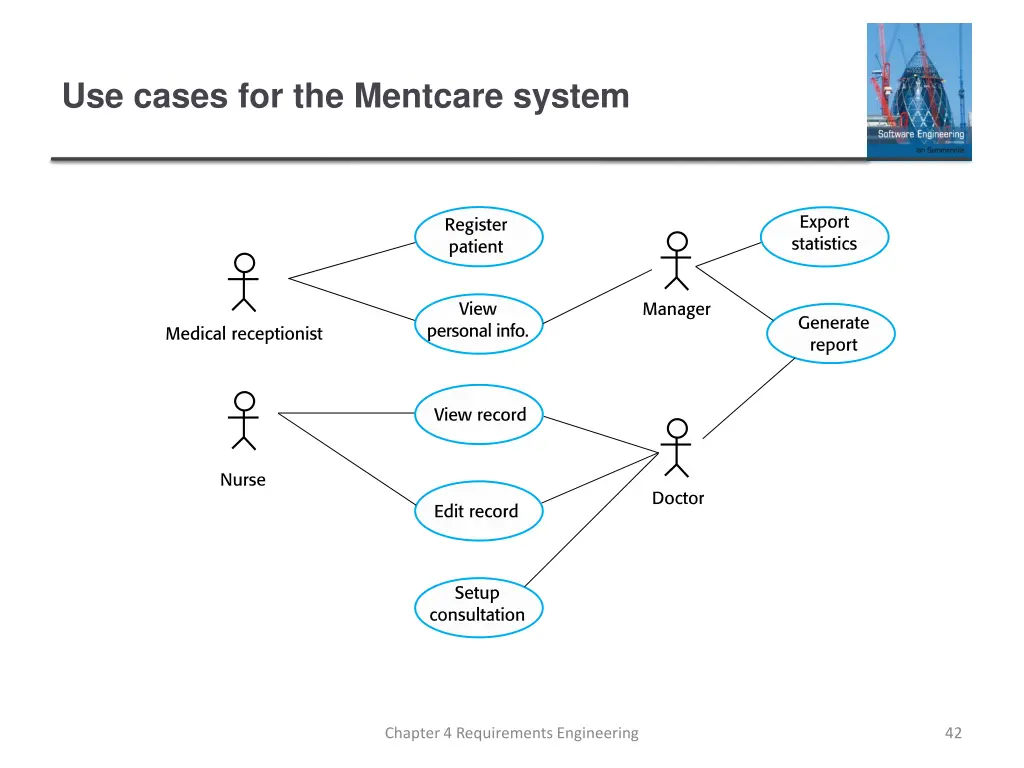 use cases for the mentcare system
