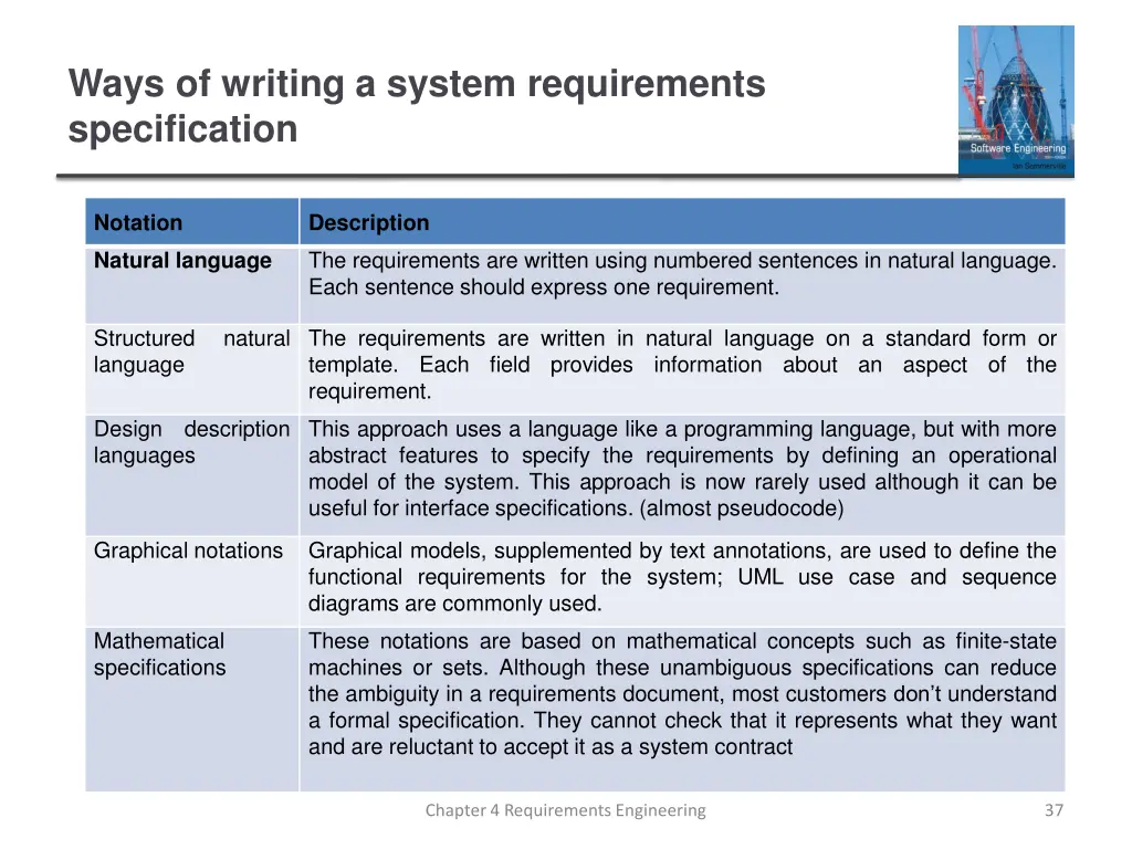 ways of writing a system requirements