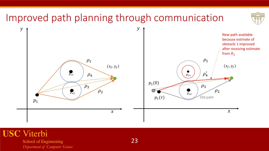 improved path planning through communication