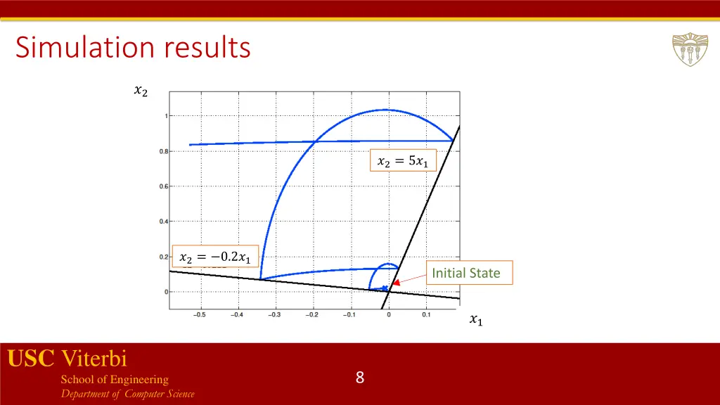 simulation results