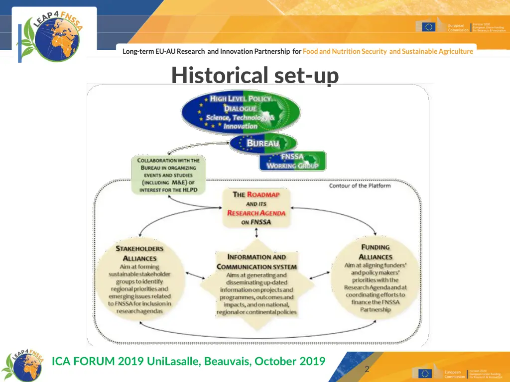 historical set up