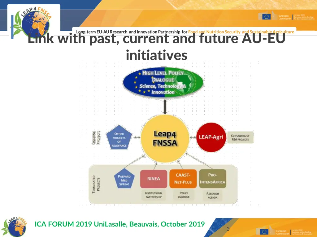 link with past current and future