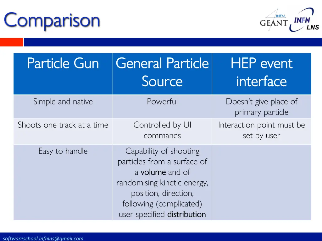 comparison