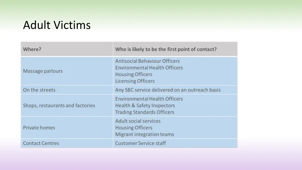 adult victims