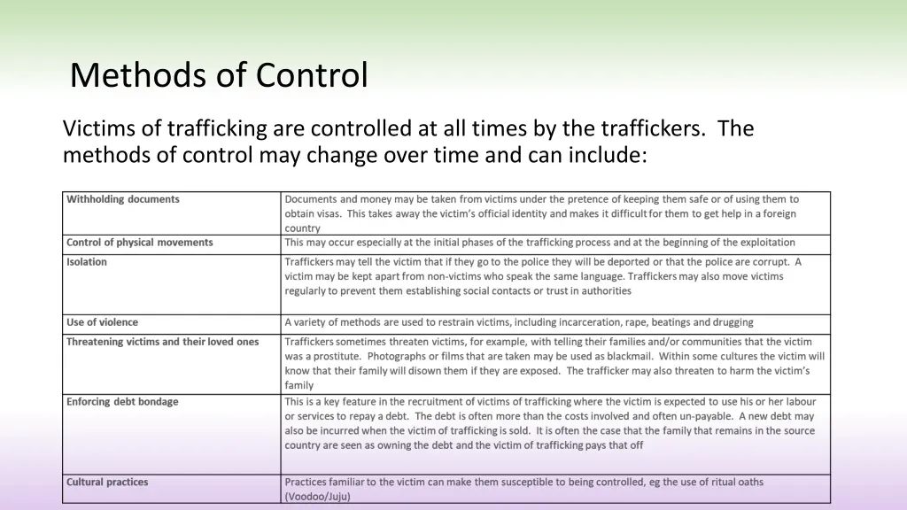 methods of control
