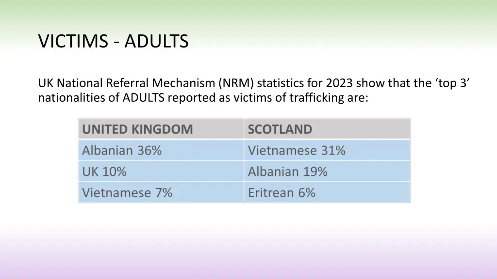victims adults