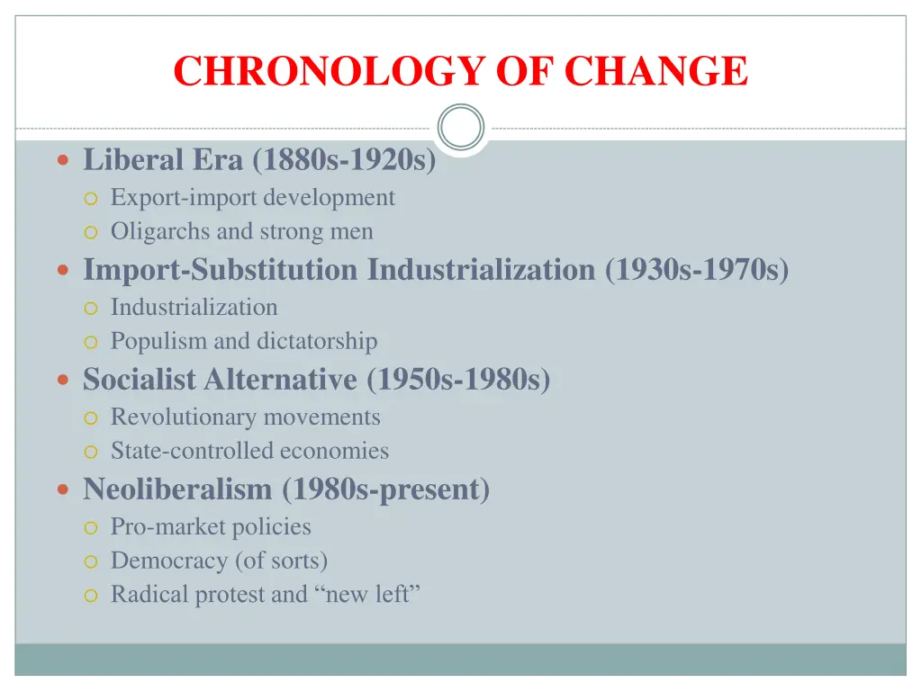 chronology of change