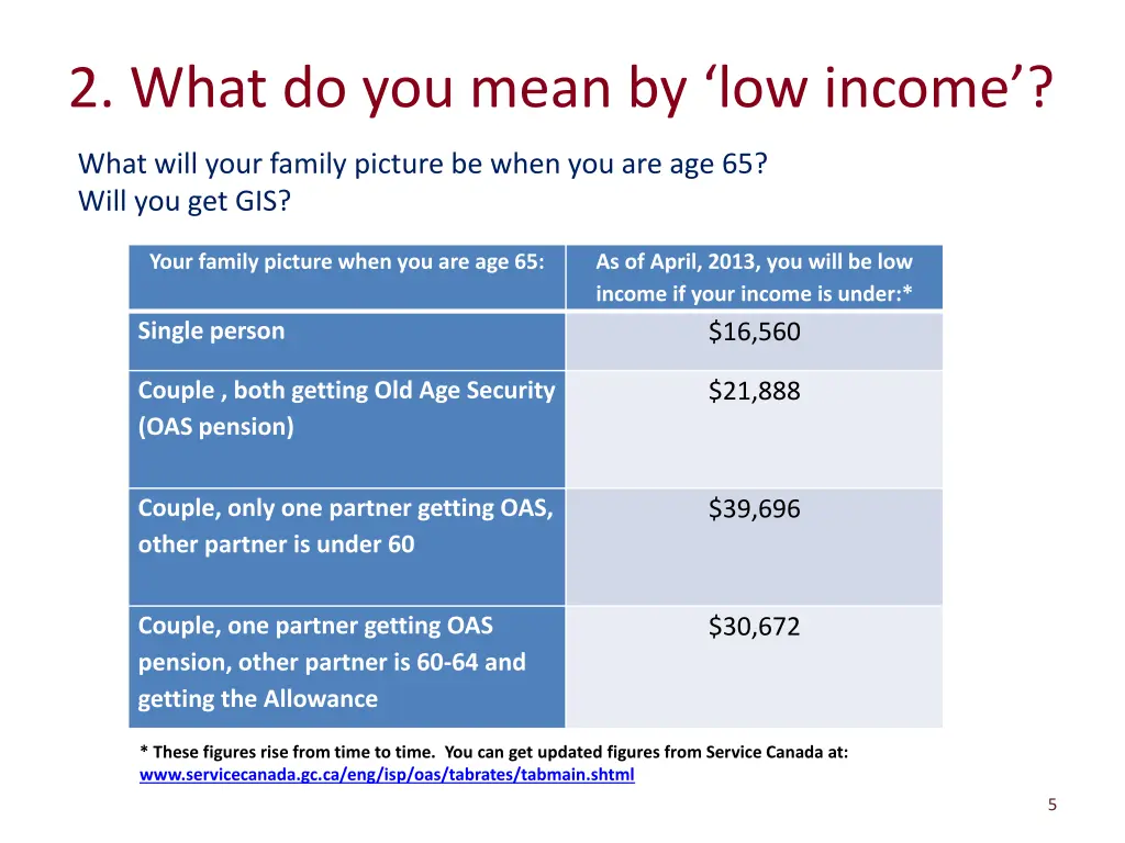 2 what do you mean by low income will you get gis
