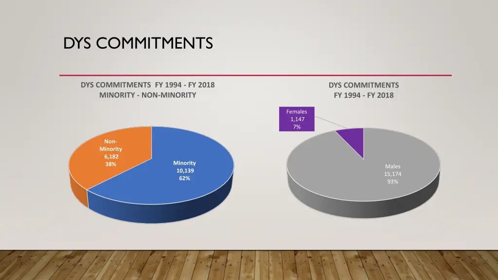 dys commitments 1