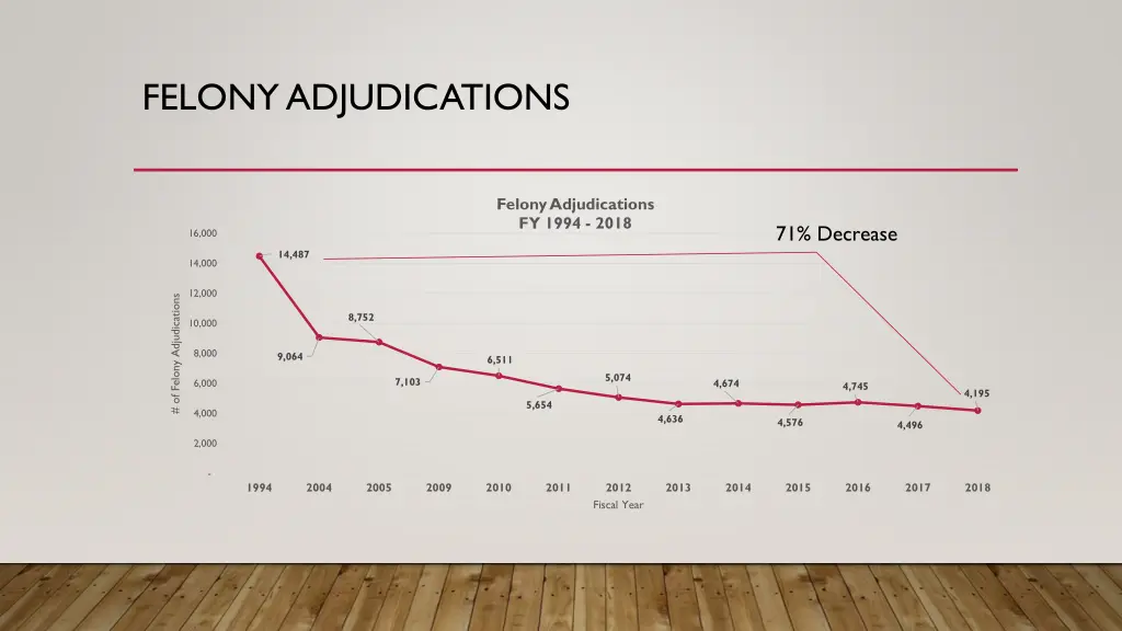 felony adjudications