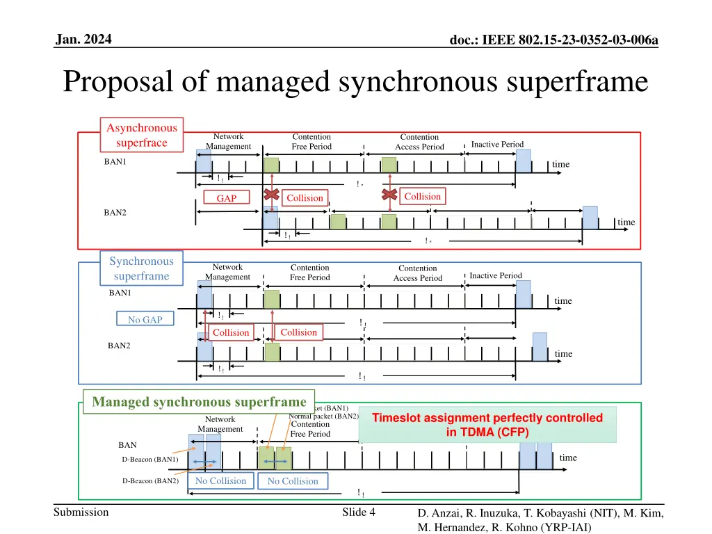 jan 2024 proposal of managed synchronous