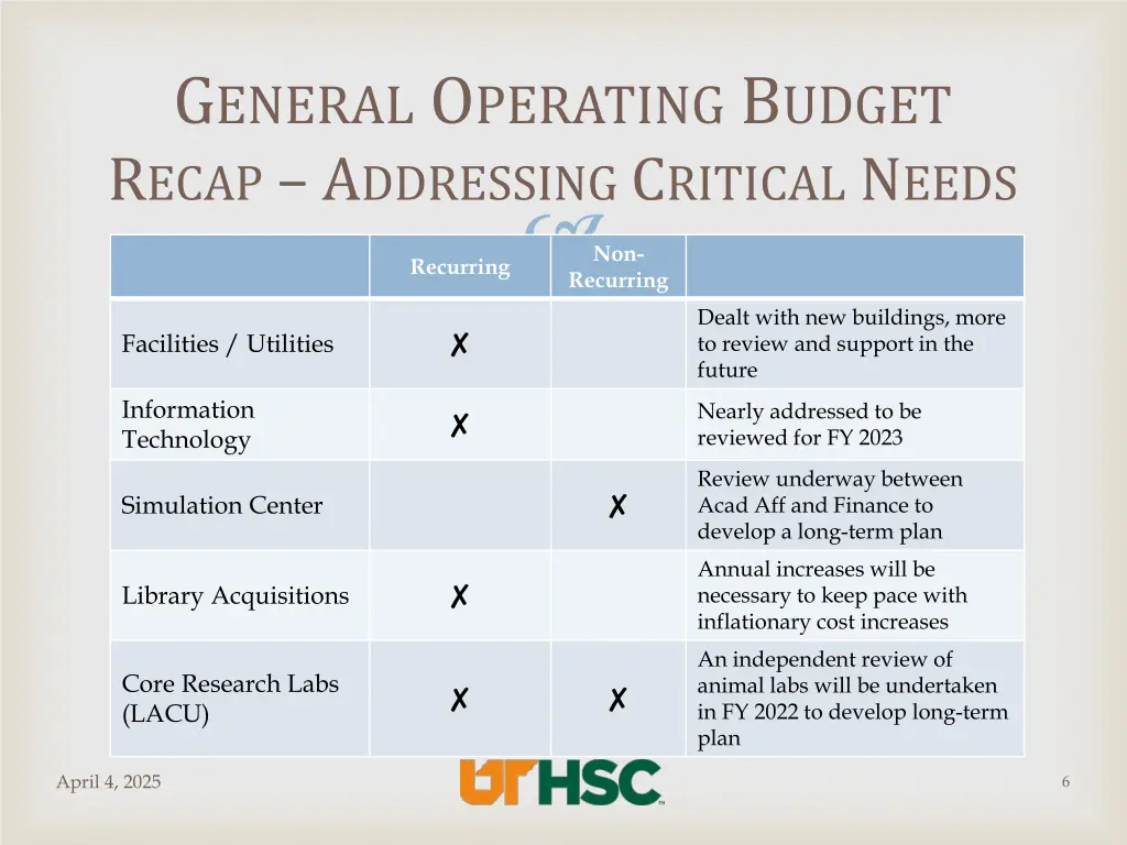 g eneral o perating b udget r ecap a ddressing