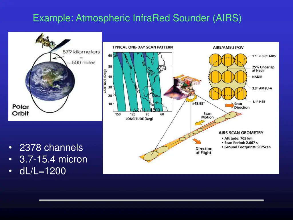 example atmospheric infrared sounder airs 1