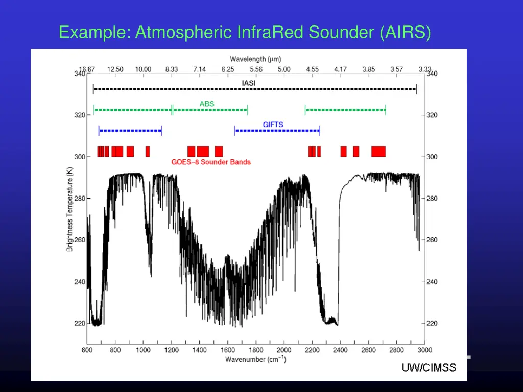 example atmospheric infrared sounder airs 2