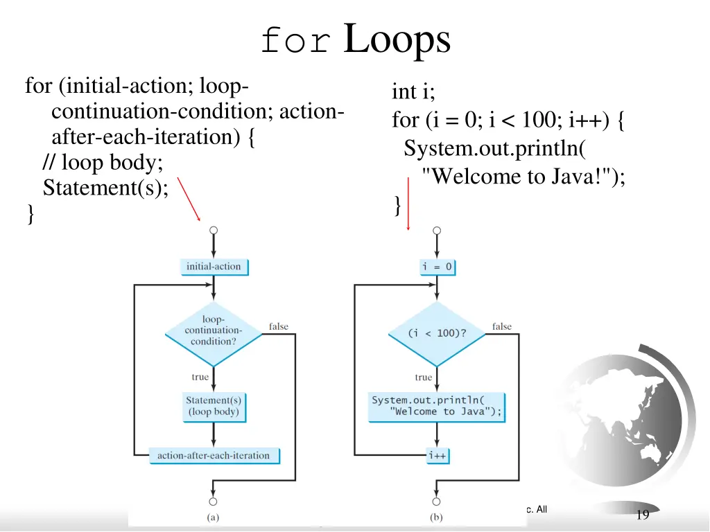 for loops