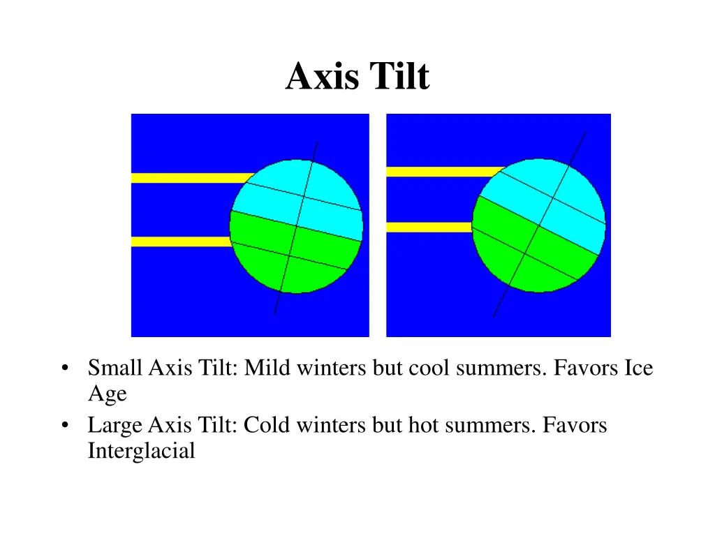 axis tilt