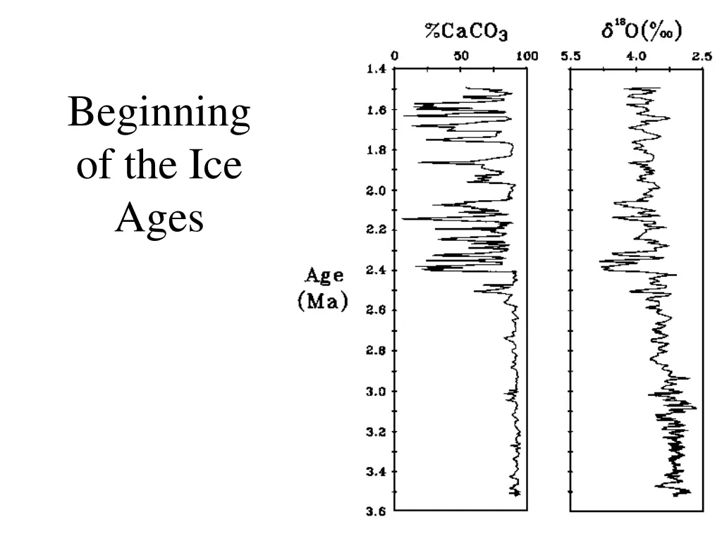 beginning of the ice ages