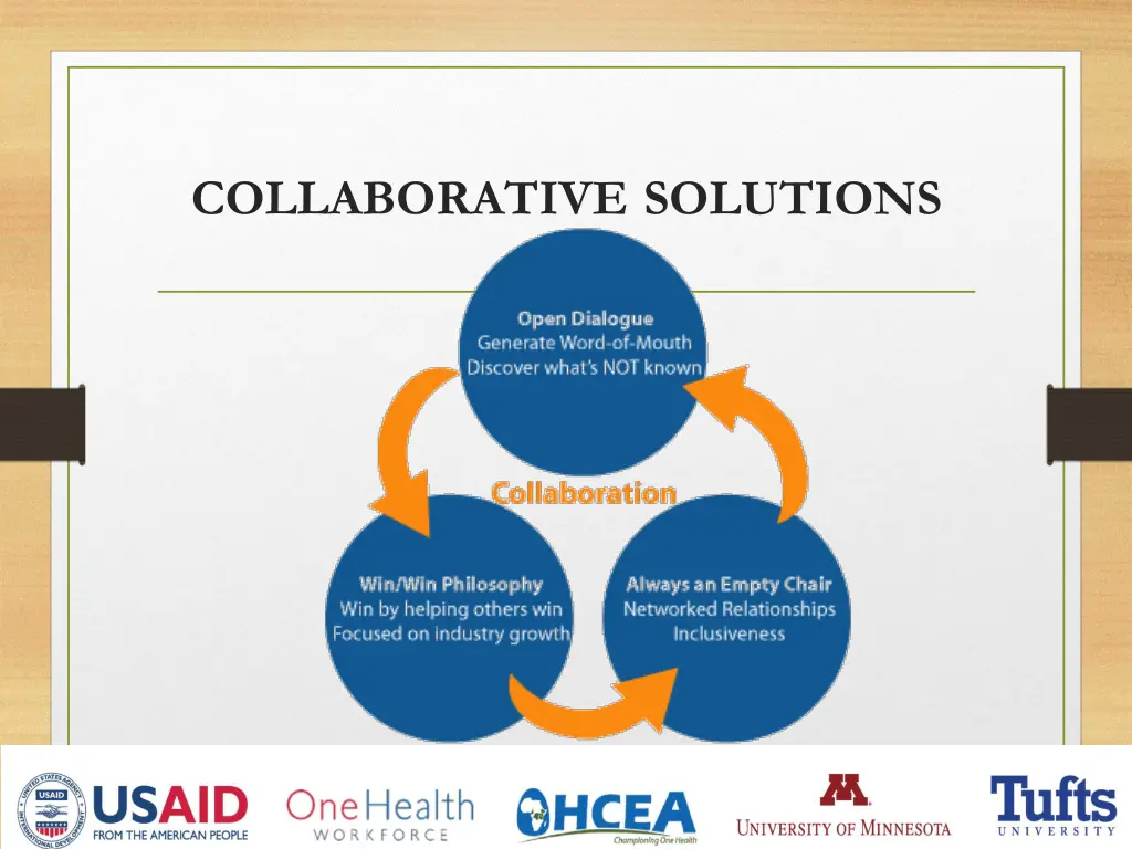 collaborative solutions