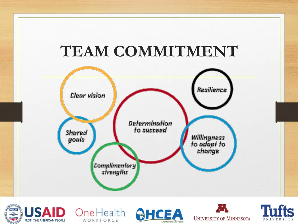 team commitment 1