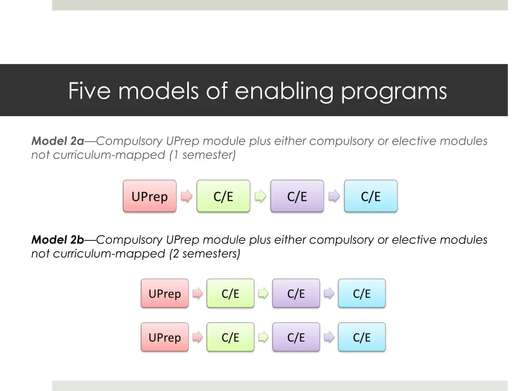 five models of enabling programs 2
